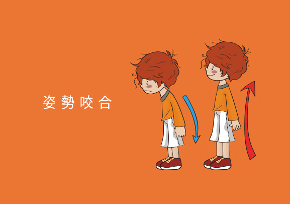 姿勢咬合